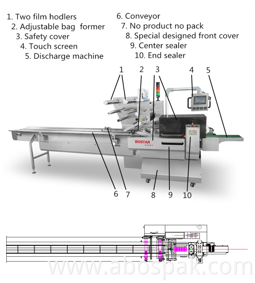 biscuit packing machine